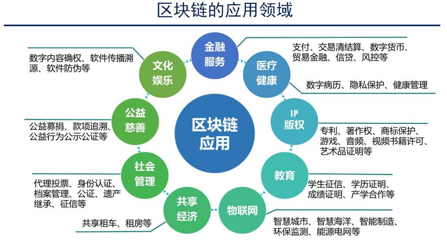 区块链互联网(区块链互联网使中国成为网络大国)-第2张图片-华田资讯 区块链互联网(区块链互联网使中国成为网络大国)-第2张图片-华田资讯