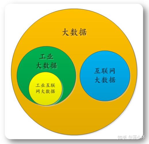 大数据技术和大数据 - 大数据技术和大数据会计专业区别-第5张图片-华田资讯 大数据技术和大数据 - 大数据技术和大数据会计专业区别-第5张图片-华田资讯