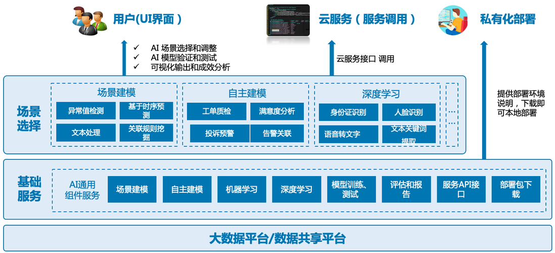 人工智能期末试卷 - 人工智能期末考试试卷及答案-第1张图片-华田资讯 人工智能期末试卷 - 人工智能期末考试试卷及答案-第1张图片-华田资讯