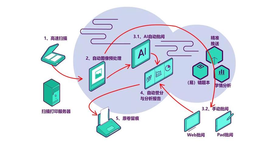 人工智能期末试卷 - 人工智能期末考试试卷及答案-第2张图片-华田资讯 人工智能期末试卷 - 人工智能期末考试试卷及答案-第2张图片-华田资讯
