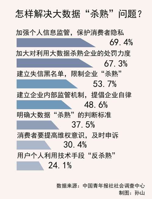 大数据杀熟案例,大数据杀熟案例事件-第4张图片-华田资讯 大数据杀熟案例,大数据杀熟案例事件-第4张图片-华田资讯
