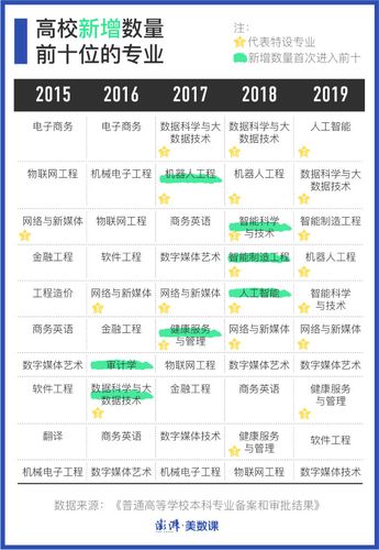 计算机大数据专业(计算机大数据专业考研有哪些学校)-第1张图片-华田资讯 计算机大数据专业(计算机大数据专业考研有哪些学校)-第1张图片-华田资讯