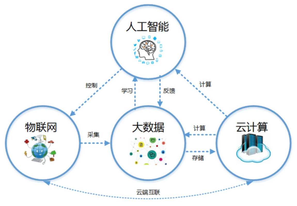 计算机大数据专业(计算机大数据专业考研有哪些学校)-第2张图片-华田资讯 计算机大数据专业(计算机大数据专业考研有哪些学校)-第2张图片-华田资讯