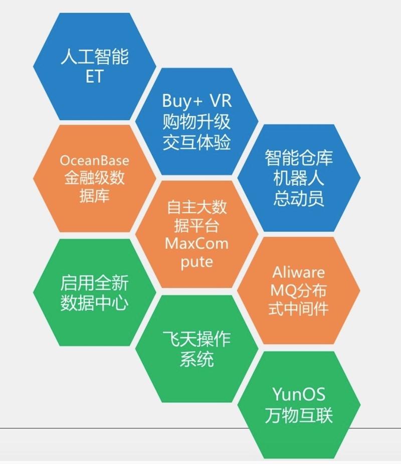 阿里巴巴人工智能(阿里巴巴人工智能概念股)-第4张图片-华田资讯 阿里巴巴人工智能(阿里巴巴人工智能概念股)-第4张图片-华田资讯