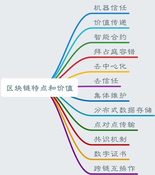 区块链与硬件(区块链硬件制造和基础设施起源于区块链的什么共识机制)-第1张图片-华田资讯 区块链与硬件(区块链硬件制造和基础设施起源于区块链的什么共识机制)-第1张图片-华田资讯