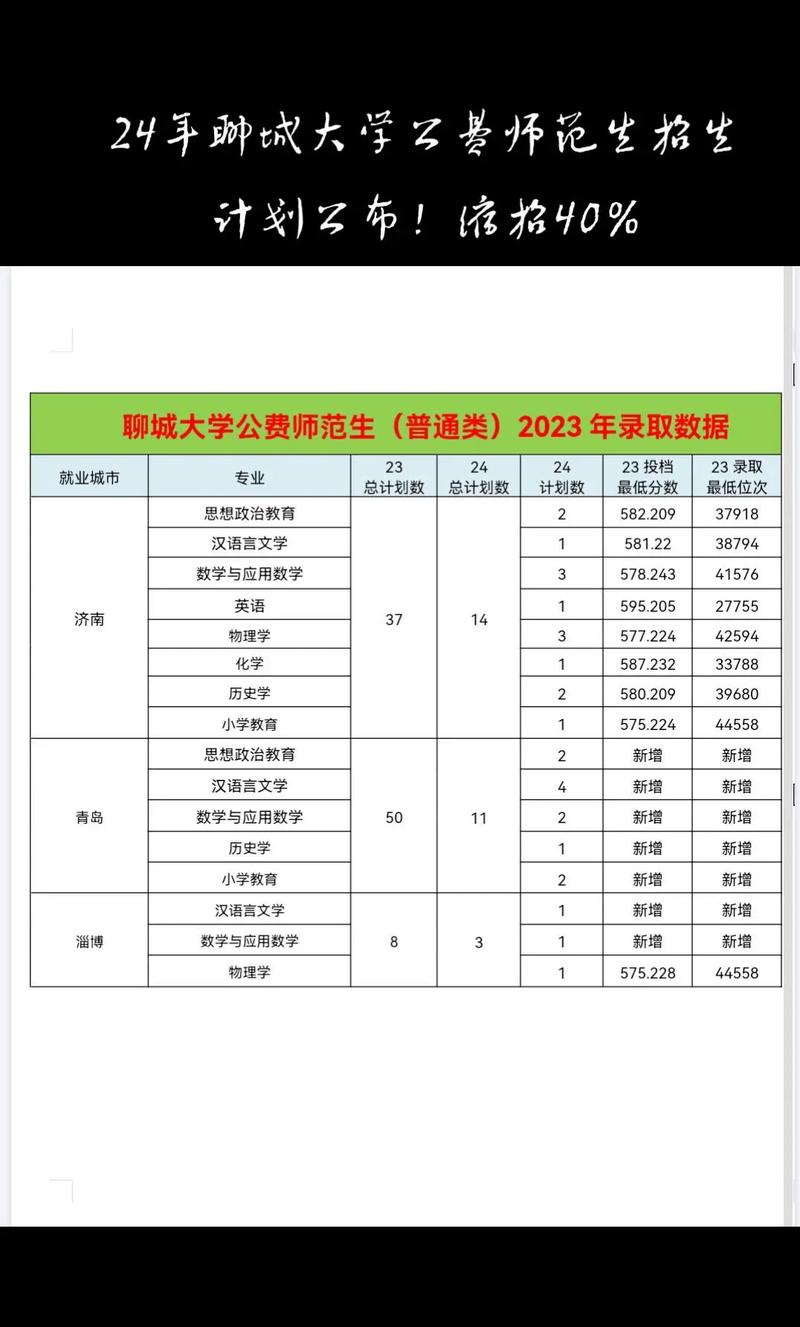 聊城新闻网首页,聊城新闻手机版-第3张图片-华田资讯 聊城新闻网首页,聊城新闻手机版-第3张图片-华田资讯