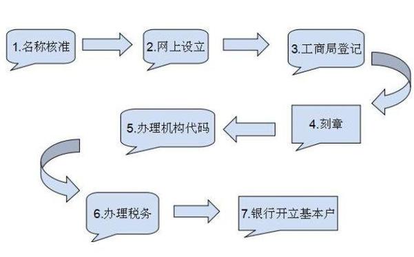 开区块链公司(开区块链公司赚钱吗)-第2张图片-华田资讯 开区块链公司(开区块链公司赚钱吗)-第2张图片-华田资讯