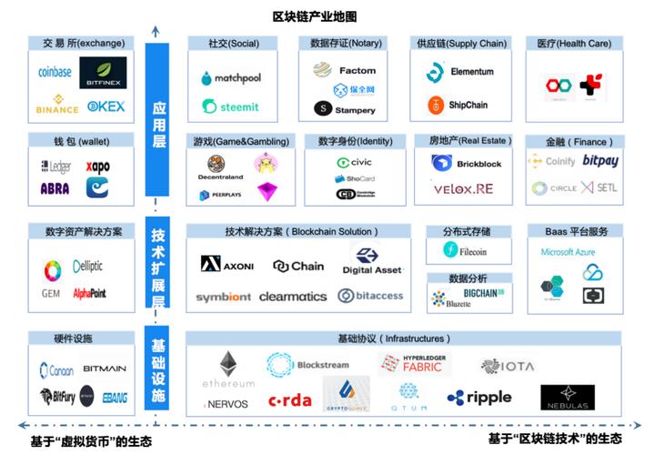 开区块链公司(开区块链公司赚钱吗)-第4张图片-华田资讯 开区块链公司(开区块链公司赚钱吗)-第4张图片-华田资讯