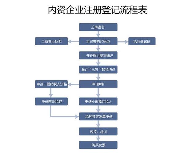 开区块链公司(开区块链公司赚钱吗)-第5张图片-华田资讯 开区块链公司(开区块链公司赚钱吗)-第5张图片-华田资讯