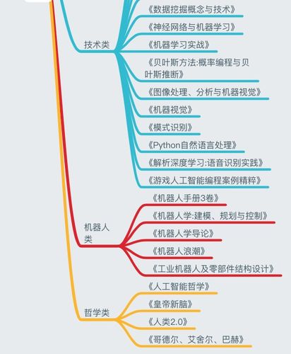 人工智能学习路线(人工智能如何学)-第7张图片-华田资讯 人工智能学习路线(人工智能如何学)-第7张图片-华田资讯
