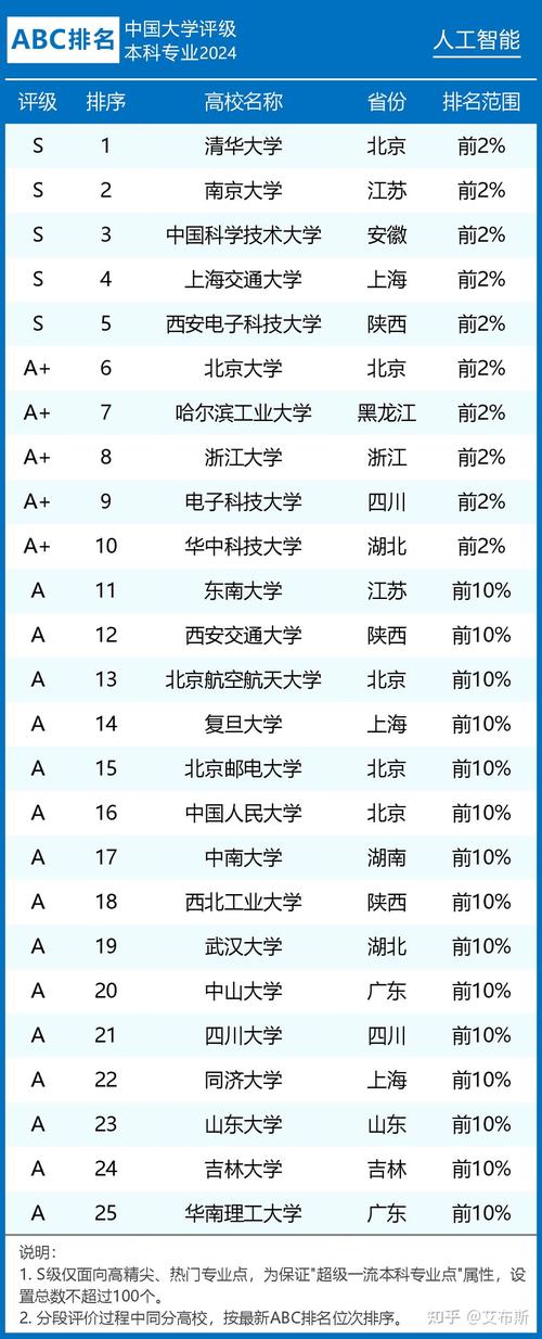 清华大学人工智能,清华人工智能-第3张图片-华田资讯 清华大学人工智能,清华人工智能-第3张图片-华田资讯