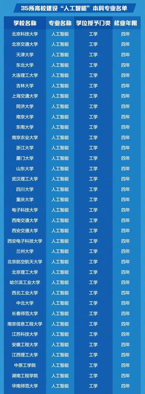 清华大学人工智能,清华人工智能-第5张图片-华田资讯 清华大学人工智能,清华人工智能-第5张图片-华田资讯