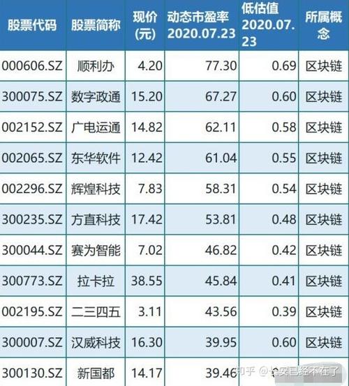 上海万向区块链,上海万向区块链股份公司官方网站-第6张图片-华田资讯 上海万向区块链,上海万向区块链股份公司官方网站-第6张图片-华田资讯
