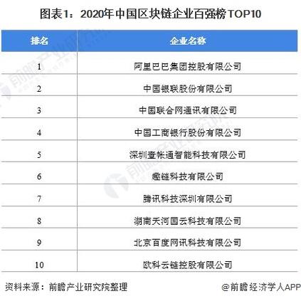 上海万向区块链,上海万向区块链股份公司官方网站-第7张图片-华田资讯 上海万向区块链,上海万向区块链股份公司官方网站-第7张图片-华田资讯