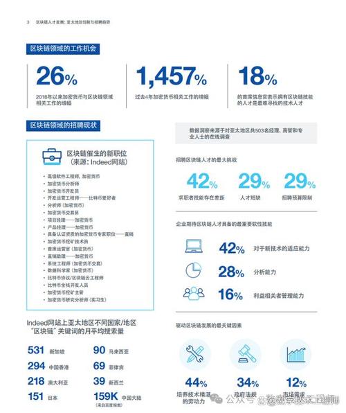 区块链开发工程师(区块链开发工程师证书)-第7张图片-华田资讯 区块链开发工程师(区块链开发工程师证书)-第7张图片-华田资讯
