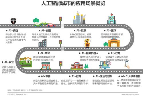 人工智能行业发展 - 人工智能行业发展现状-第2张图片-华田资讯 人工智能行业发展 - 人工智能行业发展现状-第2张图片-华田资讯