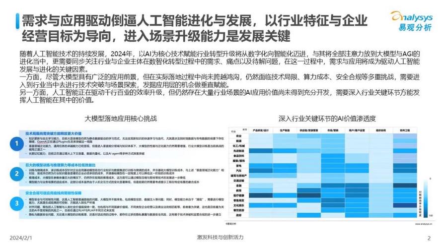人工智能行业发展 - 人工智能行业发展现状-第3张图片-华田资讯 人工智能行业发展 - 人工智能行业发展现状-第3张图片-华田资讯