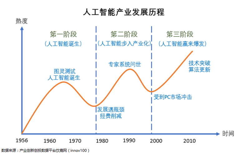 人工智能行业发展 - 人工智能行业发展现状-第4张图片-华田资讯 人工智能行业发展 - 人工智能行业发展现状-第4张图片-华田资讯