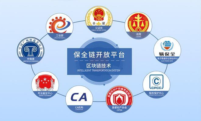 区块链版权保护 - 区块链版权保护平台-第1张图片-华田资讯 区块链版权保护 - 区块链版权保护平台-第1张图片-华田资讯