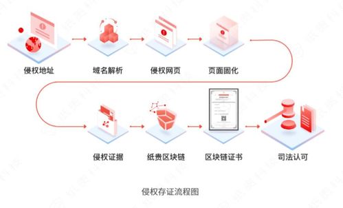 区块链版权保护 - 区块链版权保护平台-第4张图片-华田资讯 区块链版权保护 - 区块链版权保护平台-第4张图片-华田资讯