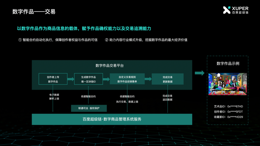 区块链版权保护 - 区块链版权保护平台-第6张图片-华田资讯 区块链版权保护 - 区块链版权保护平台-第6张图片-华田资讯