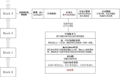 区块链与虚拟币 - 区块链虚拟币的多少种骗局-第1张图片-华田资讯 区块链与虚拟币 - 区块链虚拟币的多少种骗局-第1张图片-华田资讯