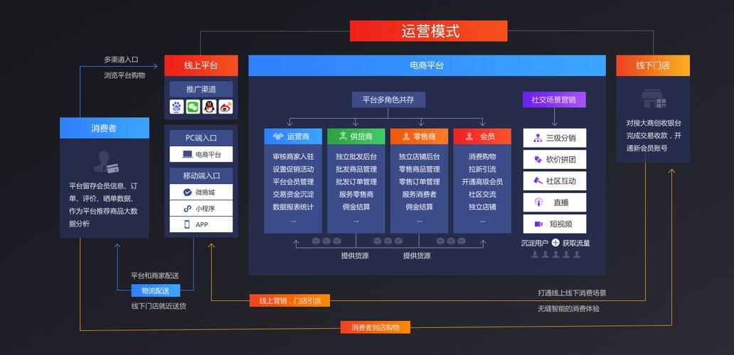 大数据运营平台,数据运营平台数据质量标准一段话怎么写-第5张图片-华田资讯 大数据运营平台,数据运营平台数据质量标准一段话怎么写-第5张图片-华田资讯
