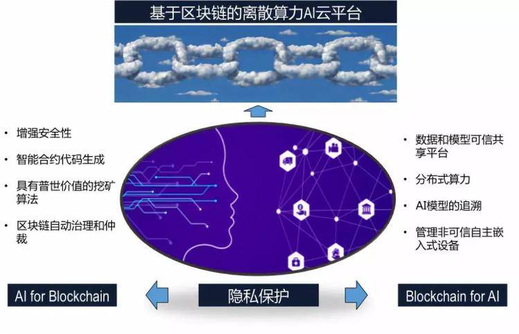 区块链与我们(区块链与我们的生活)-第2张图片-华田资讯 区块链与我们(区块链与我们的生活)-第2张图片-华田资讯