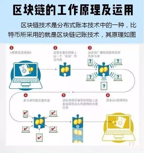 区块链与我们(区块链与我们的生活)-第6张图片-华田资讯 区块链与我们(区块链与我们的生活)-第6张图片-华田资讯