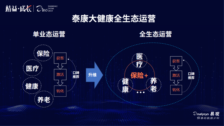 大健康区块链 - 大健康链chc合法吗-第4张图片-华田资讯 大健康区块链 - 大健康链chc合法吗-第4张图片-华田资讯