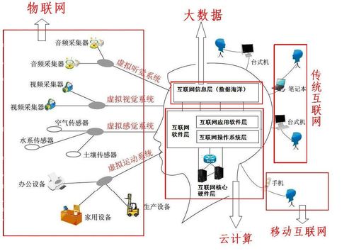 互联网与大数据 - 互联网与大数据的区别-第1张图片-华田资讯 互联网与大数据 - 互联网与大数据的区别-第1张图片-华田资讯