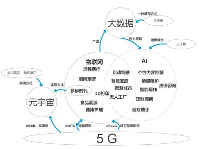 互联网与大数据 - 互联网与大数据的区别-第4张图片-华田资讯 互联网与大数据 - 互联网与大数据的区别-第4张图片-华田资讯
