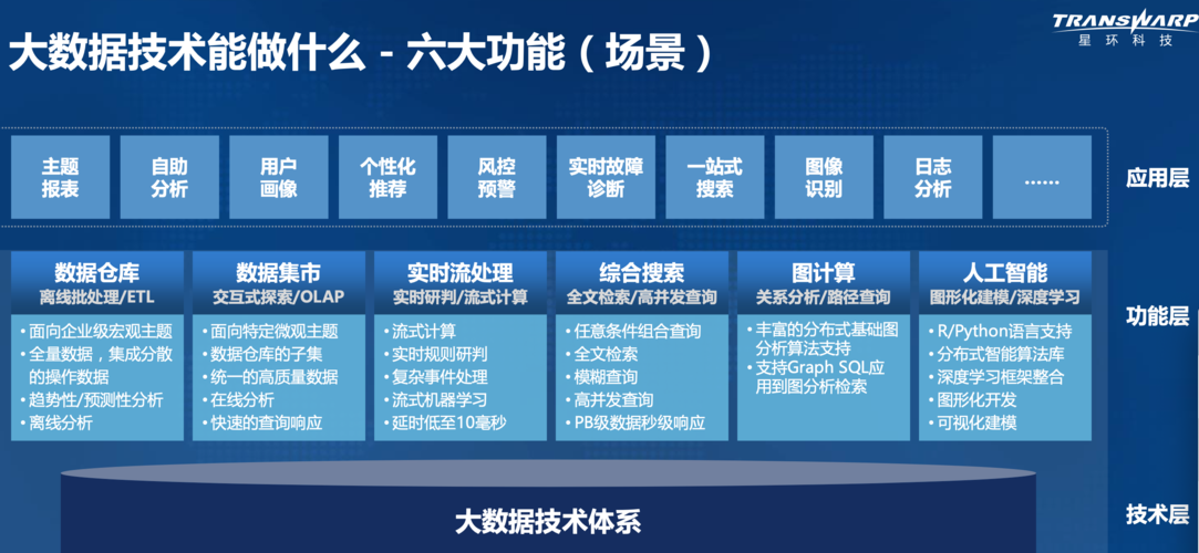 互联网与大数据 - 互联网与大数据的区别-第5张图片-华田资讯 互联网与大数据 - 互联网与大数据的区别-第5张图片-华田资讯