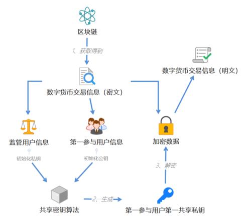 区块链代币开发 - dai 区块链-第3张图片-华田资讯 区块链代币开发 - dai 区块链-第3张图片-华田资讯
