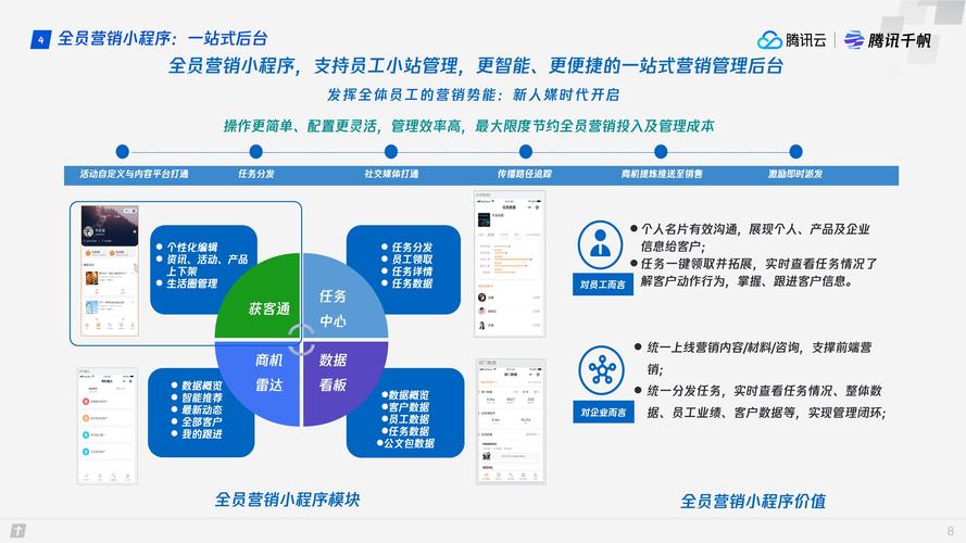 大数据营销系统 - 大数据营销系统软件-第1张图片-华田资讯 大数据营销系统 - 大数据营销系统软件-第1张图片-华田资讯