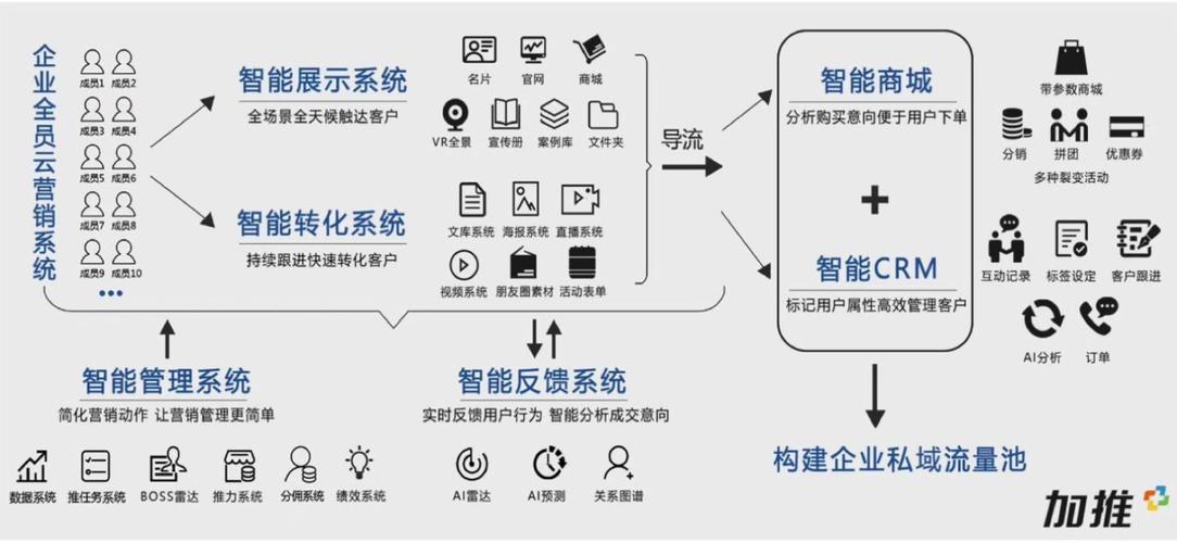 大数据营销系统 - 大数据营销系统软件-第2张图片-华田资讯 大数据营销系统 - 大数据营销系统软件-第2张图片-华田资讯