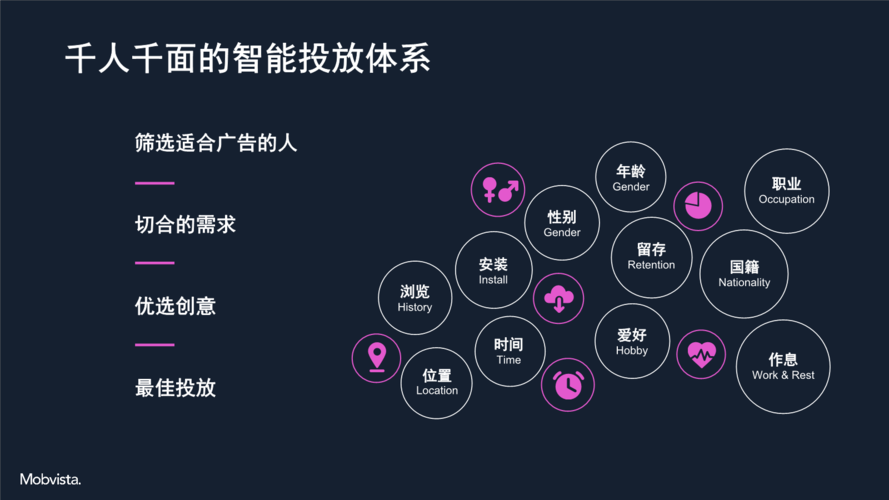 大数据营销系统 - 大数据营销系统软件-第4张图片-华田资讯 大数据营销系统 - 大数据营销系统软件-第4张图片-华田资讯