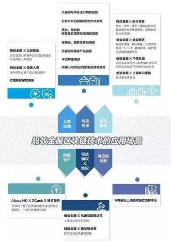 区块链应用实例(区块链行业应用典型案例分析)-第5张图片-华田资讯 区块链应用实例(区块链行业应用典型案例分析)-第5张图片-华田资讯