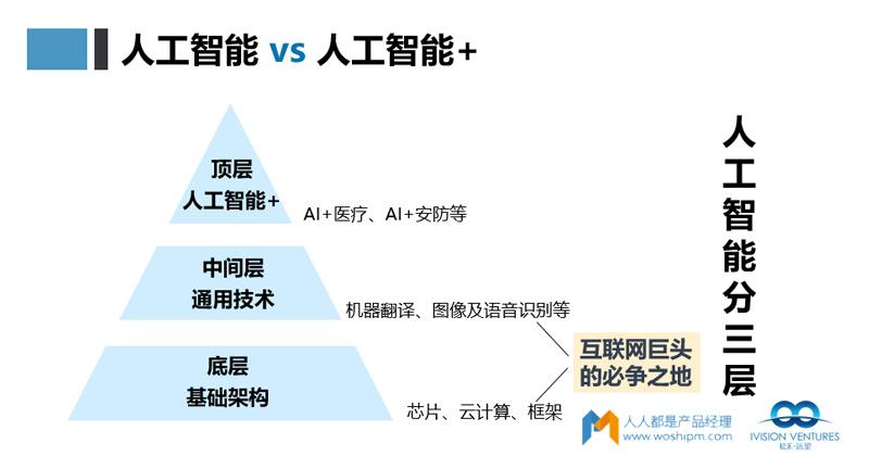 机器人人工智能 - 扫地机器人人工智能-第5张图片-华田资讯 机器人人工智能 - 扫地机器人人工智能-第5张图片-华田资讯