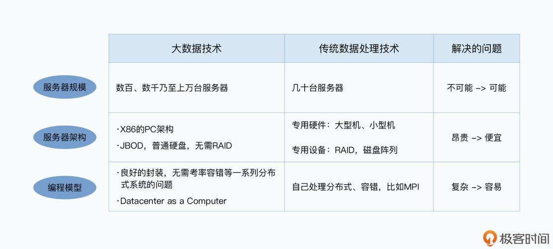 大数据的意思(大数据的意思简单解释)-第2张图片-华田资讯 大数据的意思(大数据的意思简单解释)-第2张图片-华田资讯
