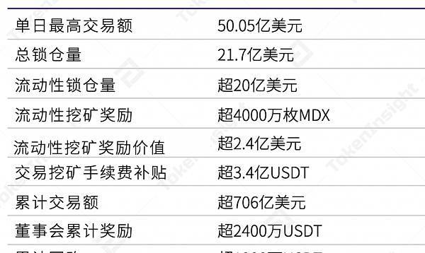 区块链平台开发费用,开发区块链需要多少资金-第6张图片-华田资讯 区块链平台开发费用,开发区块链需要多少资金-第6张图片-华田资讯