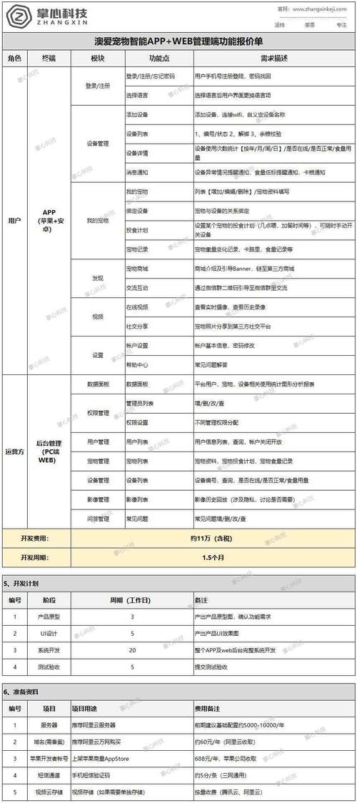 区块链平台开发费用,开发区块链需要多少资金-第8张图片-华田资讯 区块链平台开发费用,开发区块链需要多少资金-第8张图片-华田资讯
