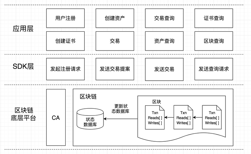区块链开发工具(区块链开发工具有哪些)-第2张图片-华田资讯 区块链开发工具(区块链开发工具有哪些)-第2张图片-华田资讯