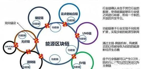 区块链开发工具(区块链开发工具有哪些)-第4张图片-华田资讯 区块链开发工具(区块链开发工具有哪些)-第4张图片-华田资讯