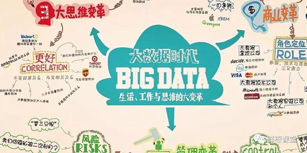 大数据对生活的影响,大数据对生活的影响论文1500字-第6张图片-华田资讯 大数据对生活的影响,大数据对生活的影响论文1500字-第6张图片-华田资讯