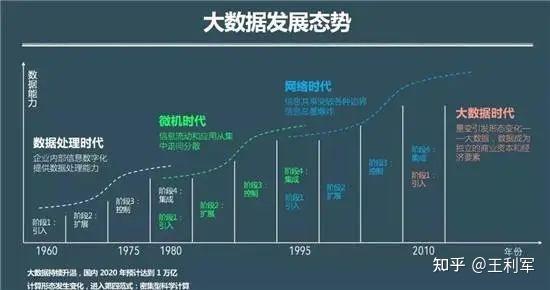 大数据对生活的影响,大数据对生活的影响论文1500字-第7张图片-华田资讯 大数据对生活的影响,大数据对生活的影响论文1500字-第7张图片-华田资讯