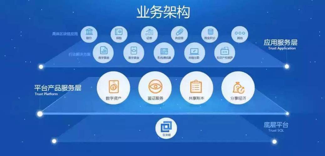 区块链程序员(区块链程序员判多久)-第5张图片-华田资讯 区块链程序员(区块链程序员判多久)-第5张图片-华田资讯