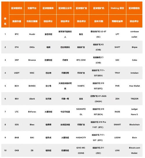 区块链虚拟币交易平台的简单介绍-第2张图片-华田资讯 区块链虚拟币交易平台的简单介绍-第2张图片-华田资讯