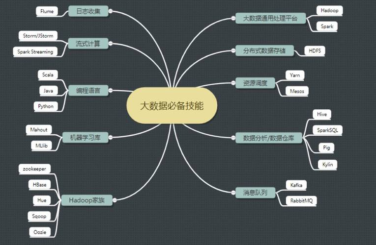 大数据工程师做什么 - 大数据工程师能干多久-第7张图片-华田资讯 大数据工程师做什么 - 大数据工程师能干多久-第7张图片-华田资讯