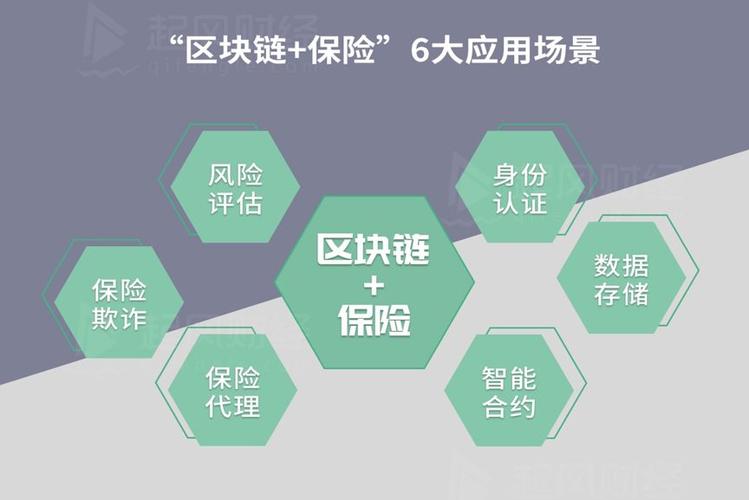 区块链在保险行业的应用(区块链在保险行业的应用现状与展望)-第3张图片-华田资讯 区块链在保险行业的应用(区块链在保险行业的应用现状与展望)-第3张图片-华田资讯